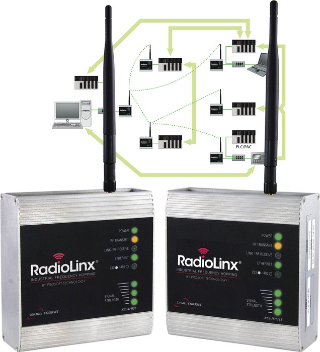 ProSoft Technology ® Announces new Smart Switch Functionality for RadioLinx ® Industrial